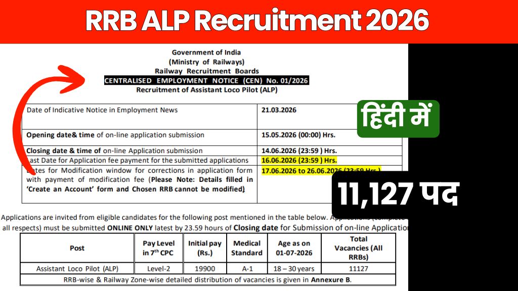 RRB ALP Recruitment 2026 | रेलवे असिस्टेंट लोको पायलट भर्ती 2026