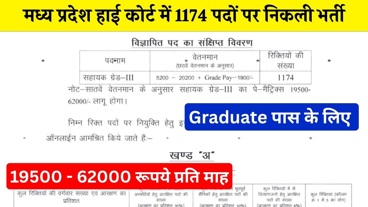 MP High Court Assistant Grade 3 Vacancy : मध्य प्रदेश हाई कोर्ट में 1174 पदों पर निकली भर्ती