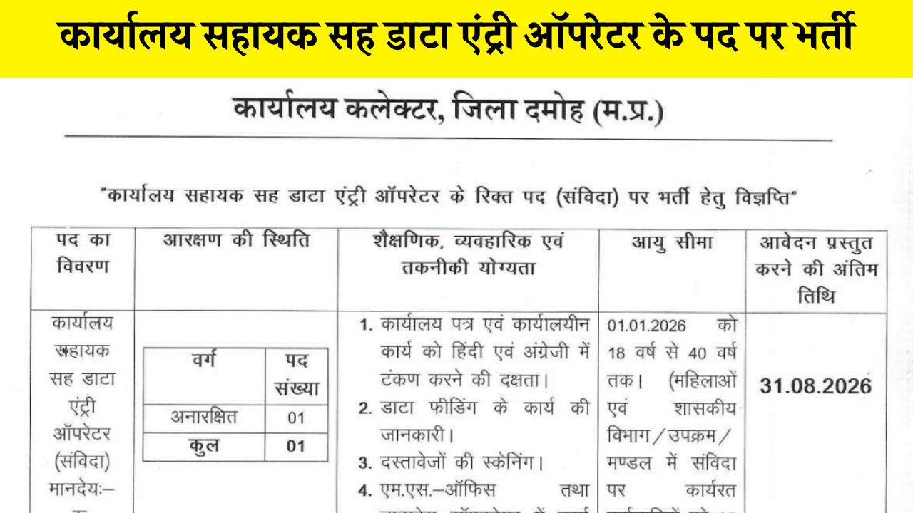 कार्यालय सहायक सह डाटा एंट्री ऑपरेटर के रिक्त पद (संविदा) पर भर्ती | Collector Office Vacancy